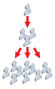 ¿Cómo funciona el marketing viral? 