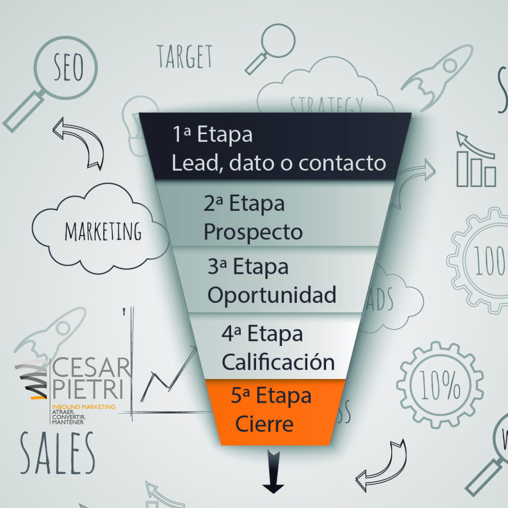 El Funnel de Ventas