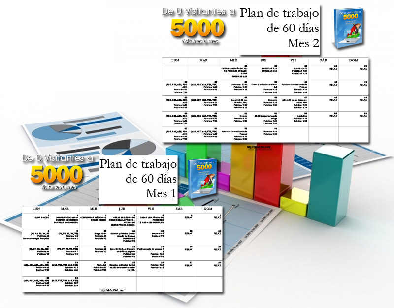cuadro de mandos de 0 a 5000
