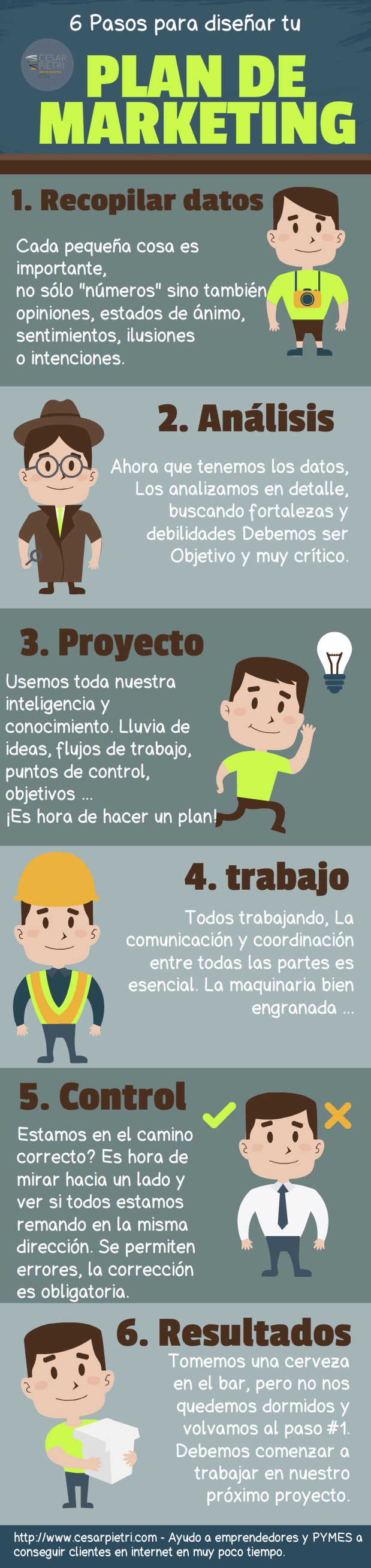 6 Pasos para diseñar tu plan de marketing