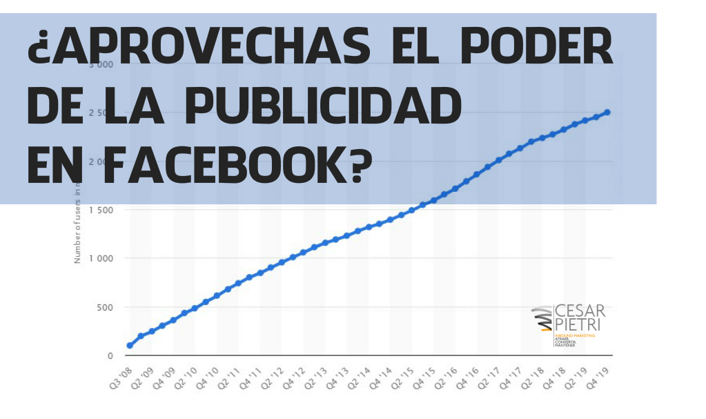 el poder de la publicidad en Facebook