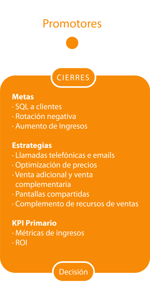 Promotores - marketing