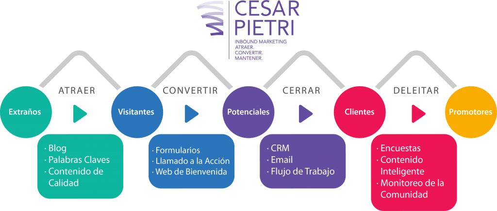 MARKETING PARA PRODUCTOS SaaS