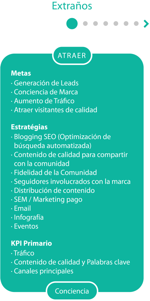 Atraer - marketing para productos saas