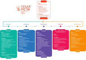 Modelos de 6 fases SaaS