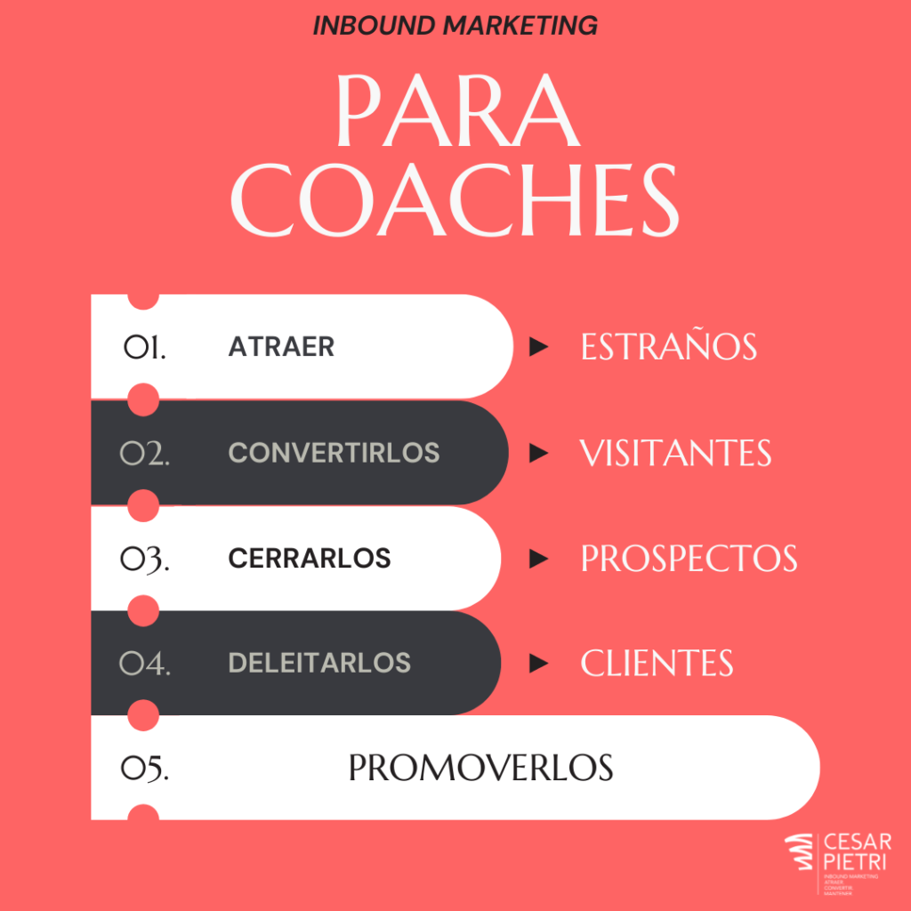 inbound marketing para coaches